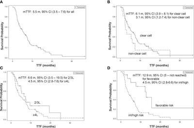 Salvage lenvatinib/everolimus combination therapy after immune checkpoint inhibitor and VEGFR tyrosine kinase inhibitor for metastatic renal cell carcinoma